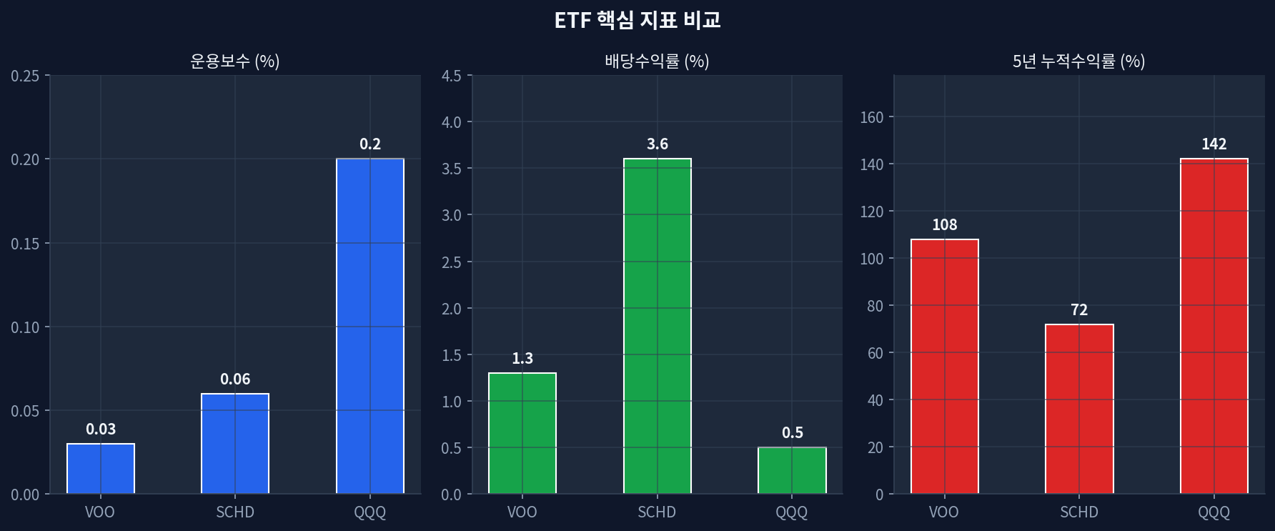 환헤지 vs 비헤지 ETF 5년 수익률 비교: 변동성과 환율 리스크