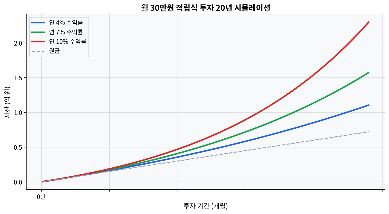 ETF Leveraged TQQQ: Drawdown 5 Tahun dan Pembongkaran Volatilitas, Saat 3x Tertinggal dari 2x